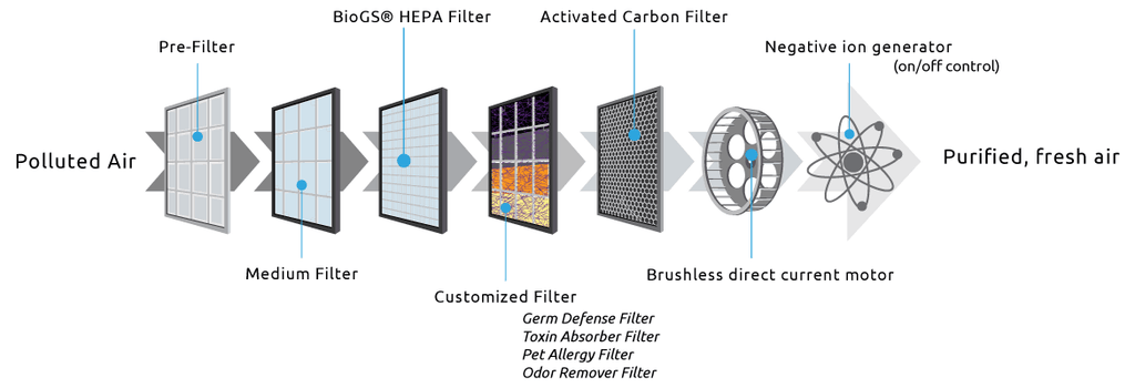 Cherry Blossom Air Purifier E216198