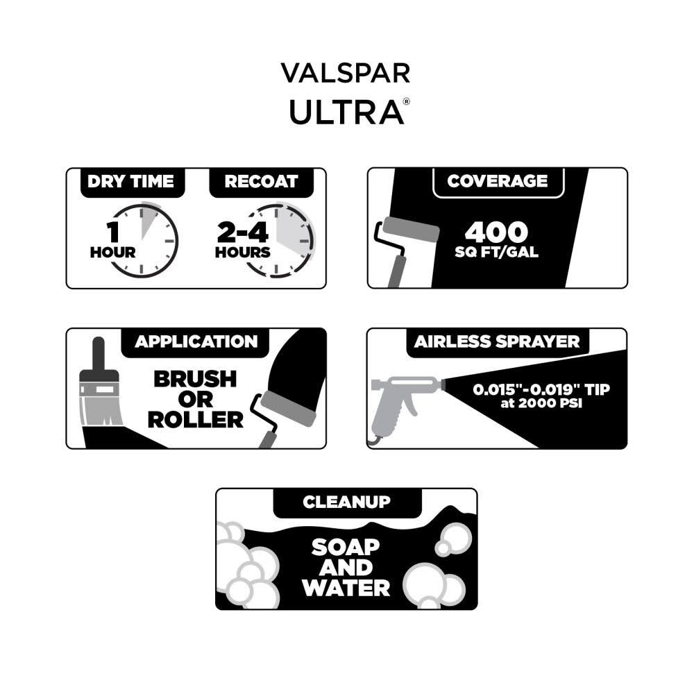 Interior Paint (5-Gallon) A73806