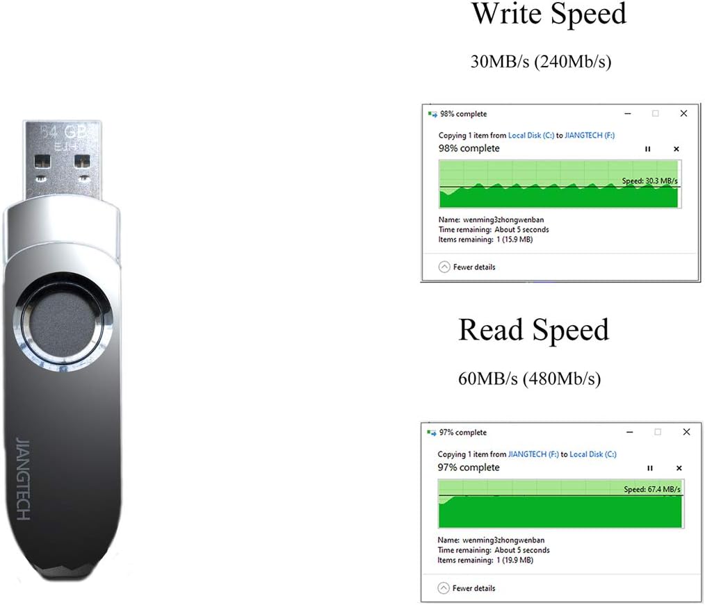 Fingerprint Encrypted USB 3.0 Drive 128GB Pack of 2 L175