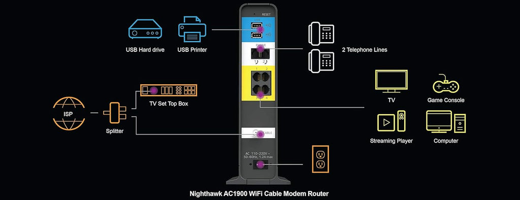 AC1900 DOCSIS 3.0 WiFi Cable Modem Router Combo (Renewed) X88753