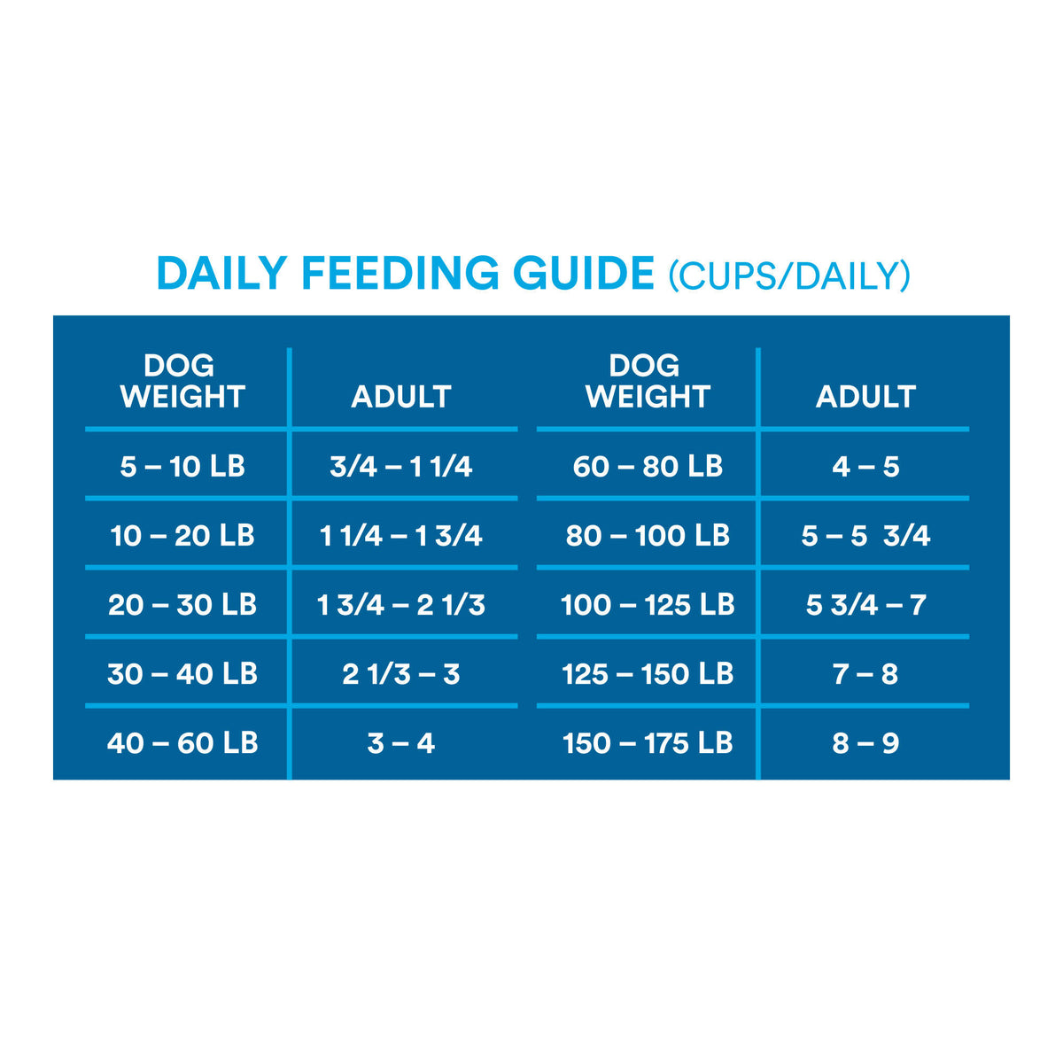Grain Free Pea and Salmon Recipe Dry Dog Food, 25 lbs. O477632