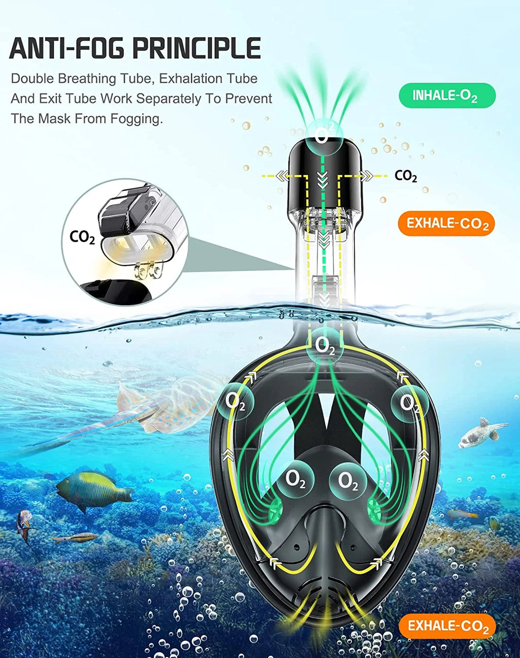 Full Face Snorkel Mask with Detachable Camera Mount U473