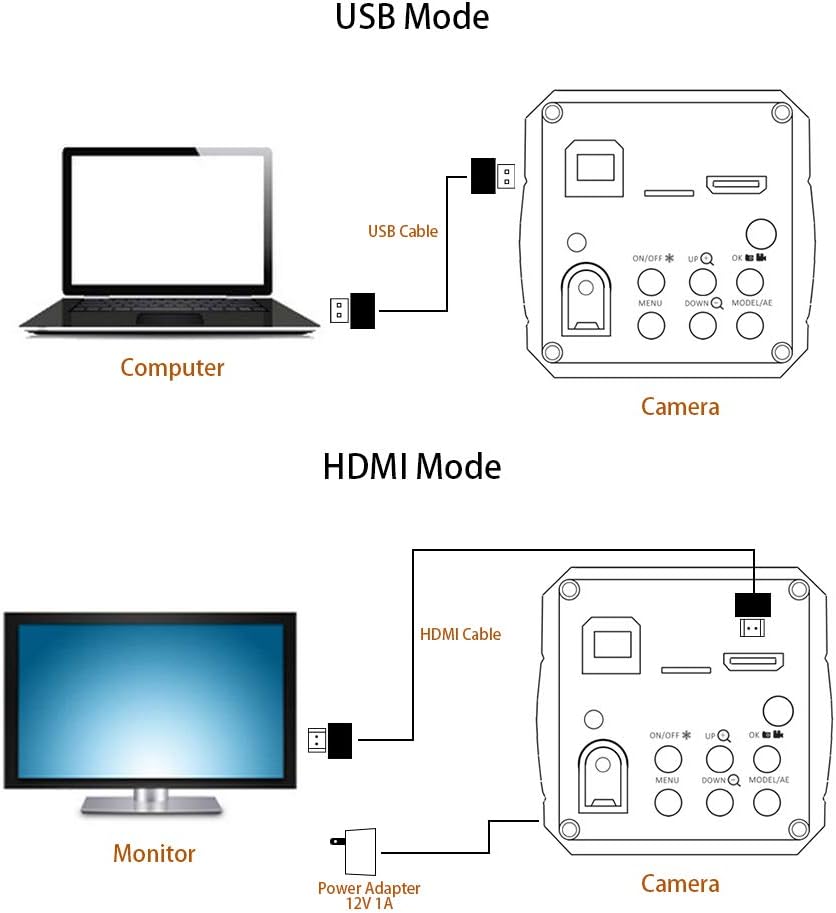 14MP HDMI USB Digital Microscope Camera Set with C-Mount Lens G4392