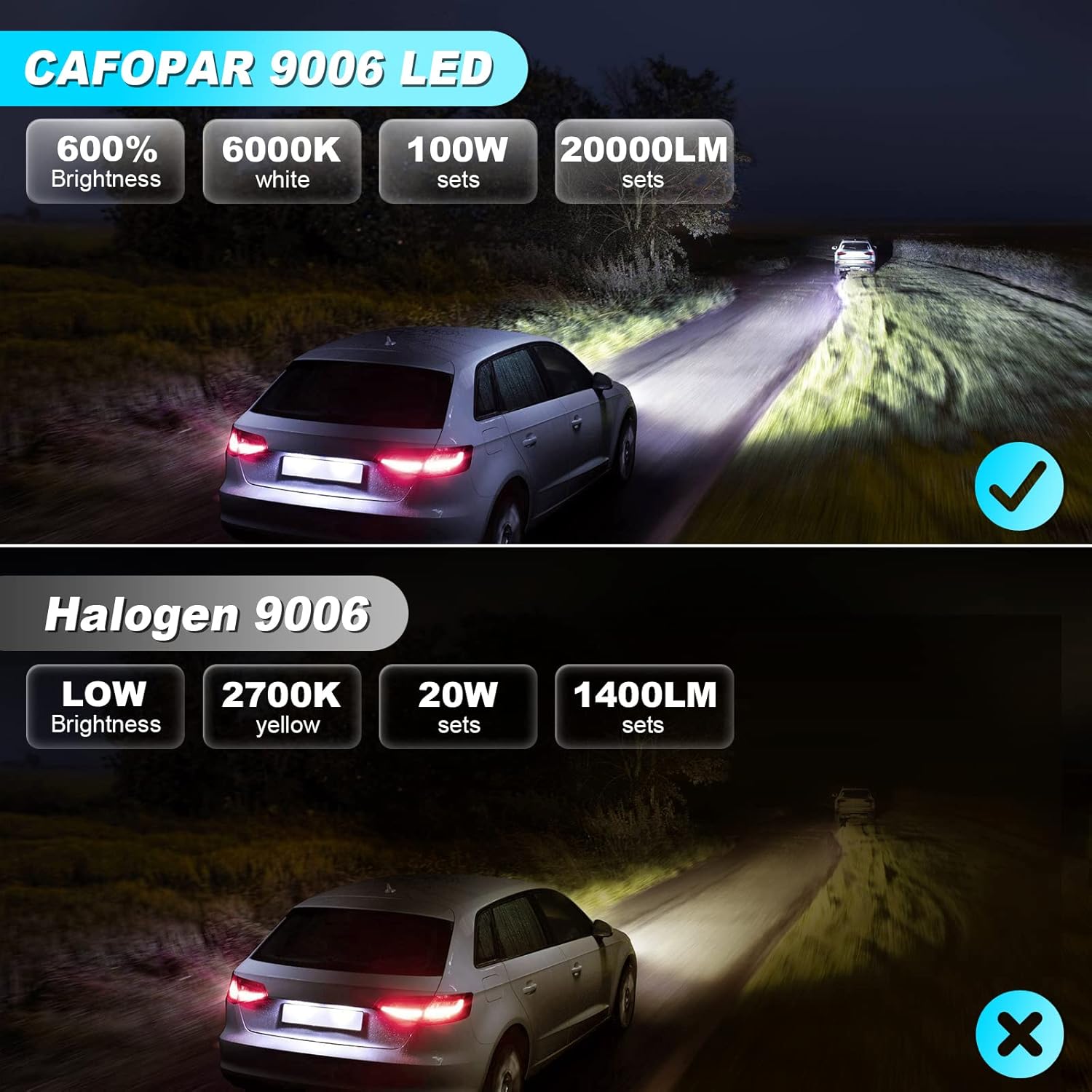 H11/H8/H9 LED Headlight Bulb, Cool White 6000K 100W 20000 Lumens Pack of 2 V2386