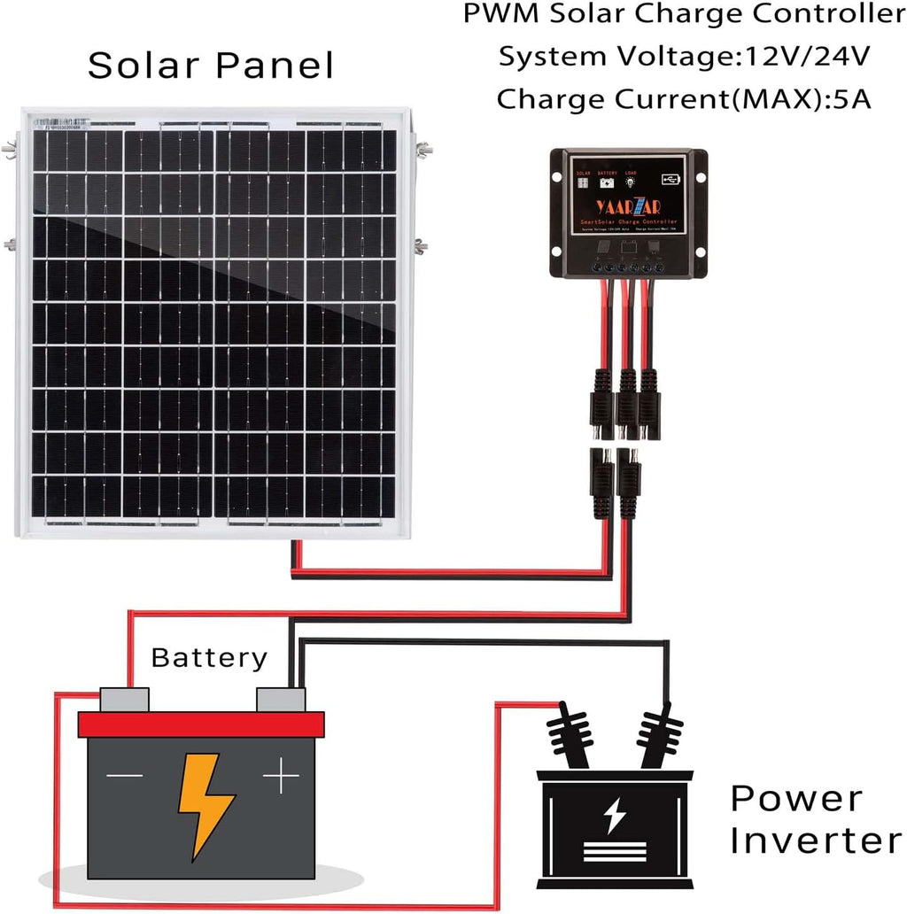 20 Watt 12V Solar Panel Kit with Adjustable Tilt Mount Brackets and 5A PWM Solar Charge Controller U3202