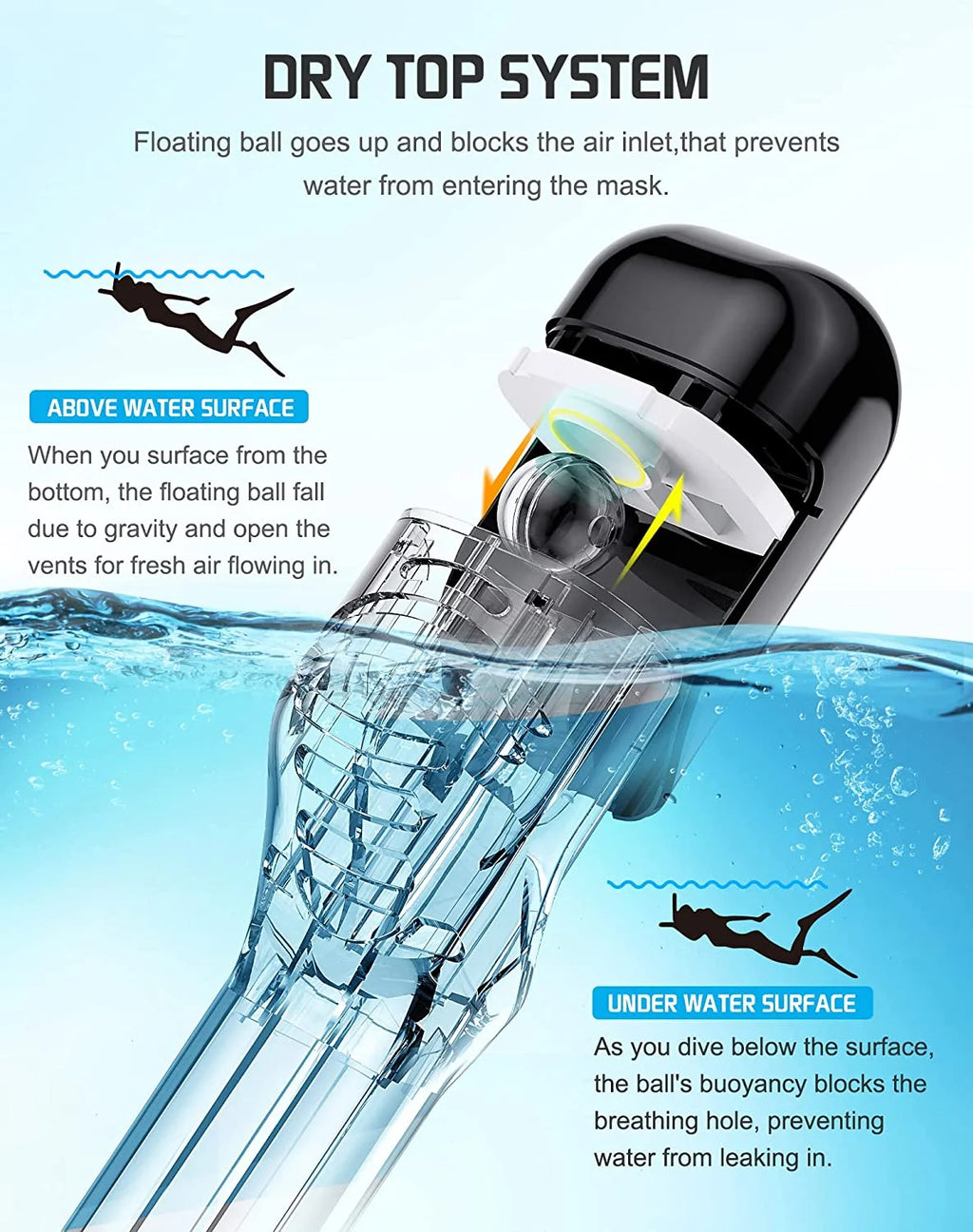 Full Face Snorkel Mask with Detachable Camera Mount U473