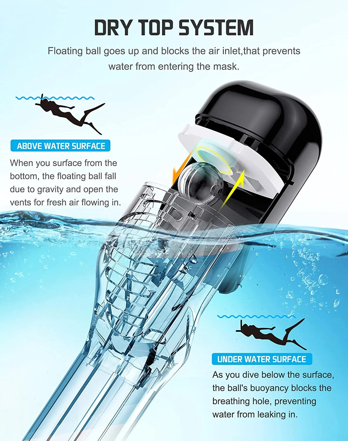 Full Face Snorkel Mask with Detachable Camera Mount U473