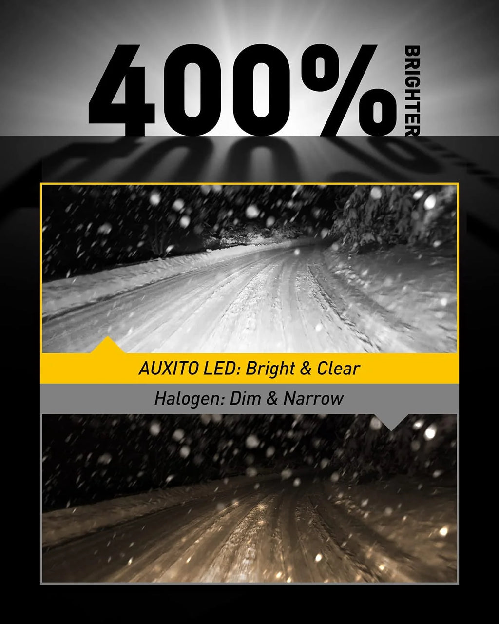 PSX24W LED Fog Light Bulbs, 6500K Cool White, Pack of 2 J2046