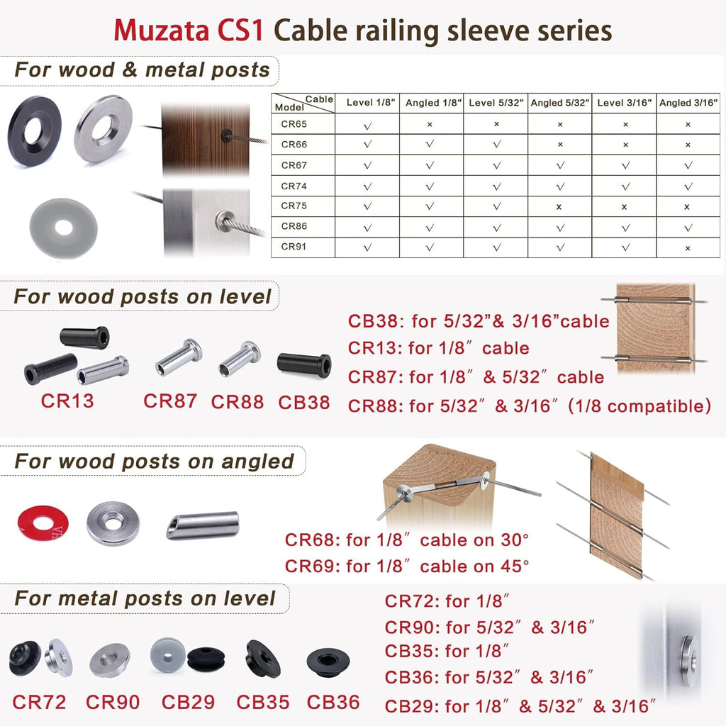 20Pack Cable Railing Kit Angled Protective Grommet for 90 Degree Corner 45 Degree L Shape Protector Sleeve for 1/8 Wire Rope Wood Posts T316 Stainless Steel Pack of 2 U5713