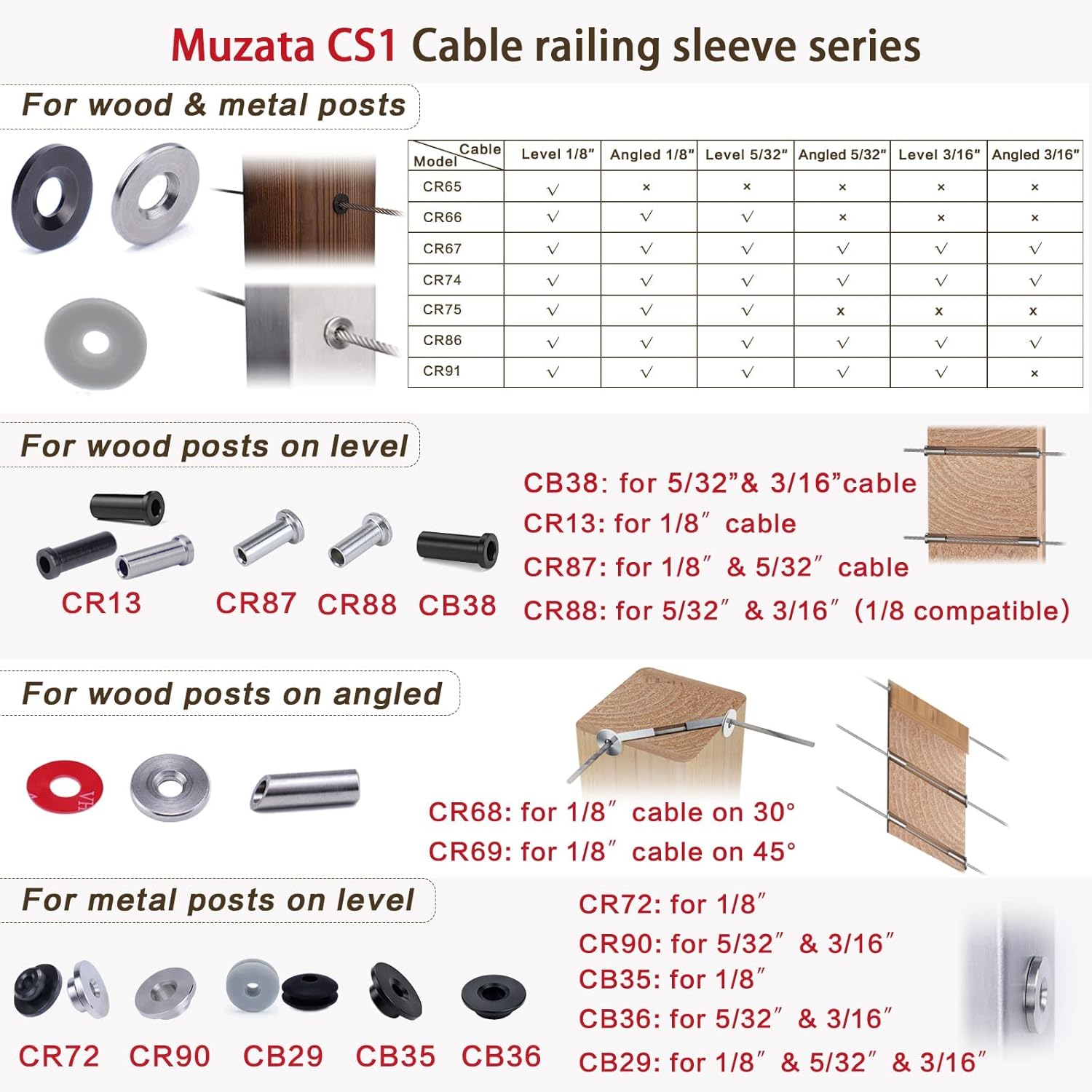 20Pack Cable Railing Kit Angled Protective Grommet for 90 Degree Corner 45 Degree L Shape Protector Sleeve for 1/8 Wire Rope Wood Posts T316 Stainless Steel Pack of 2 U5713