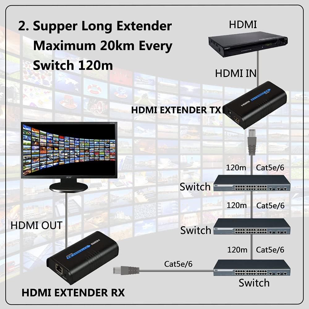 HDMI Extender 525ft Over Single Cat5E/Cat5/Cat6 Ethernet Cable I4070