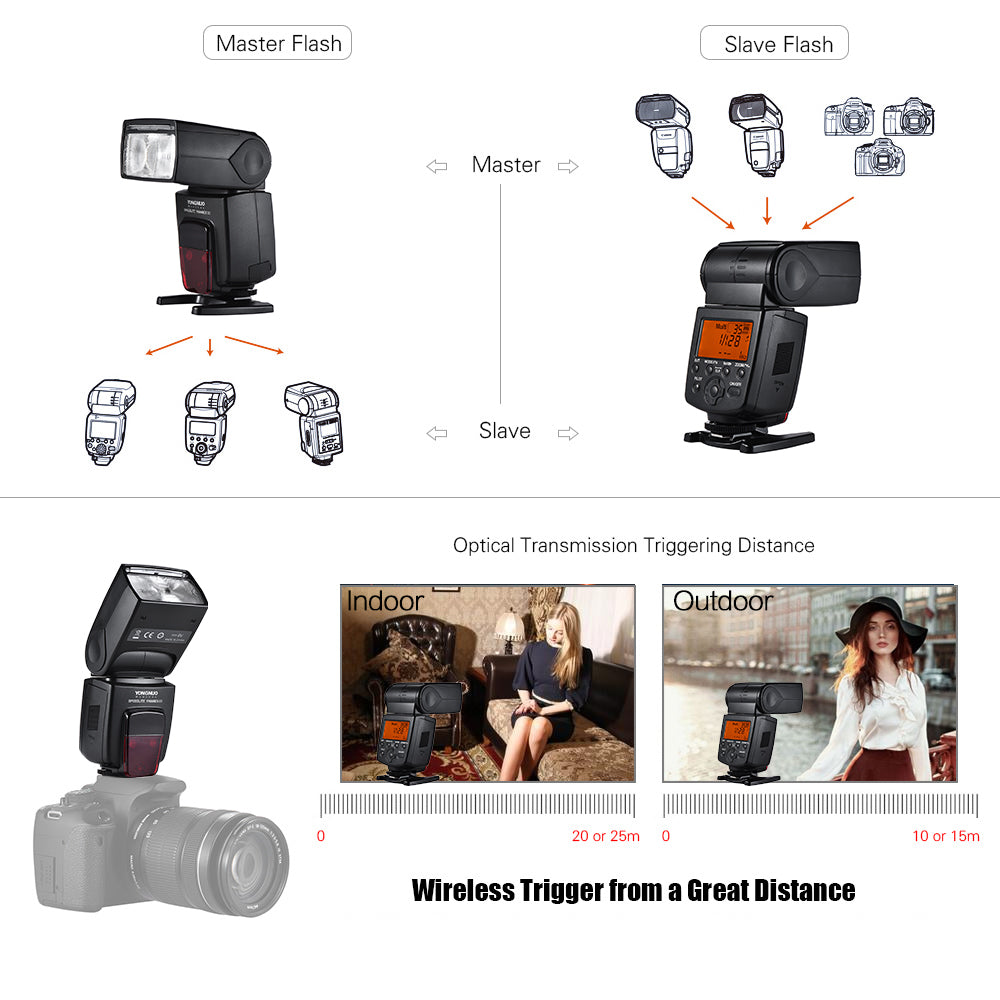 Wireless TTL Master Slave Flash Speedlite GN58 1/8000s High Speed Sync for Canon DSLR Camera O96127
