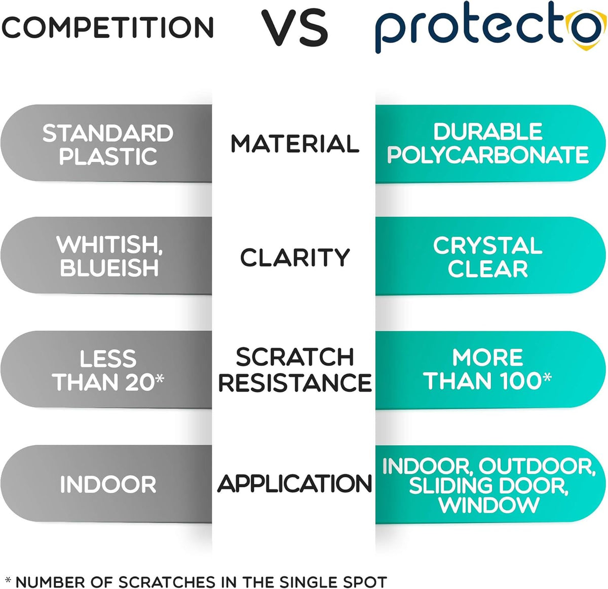 Clear Door Protector 2 Pack 35.5 x 24 Anti-Scratch Guard J757764