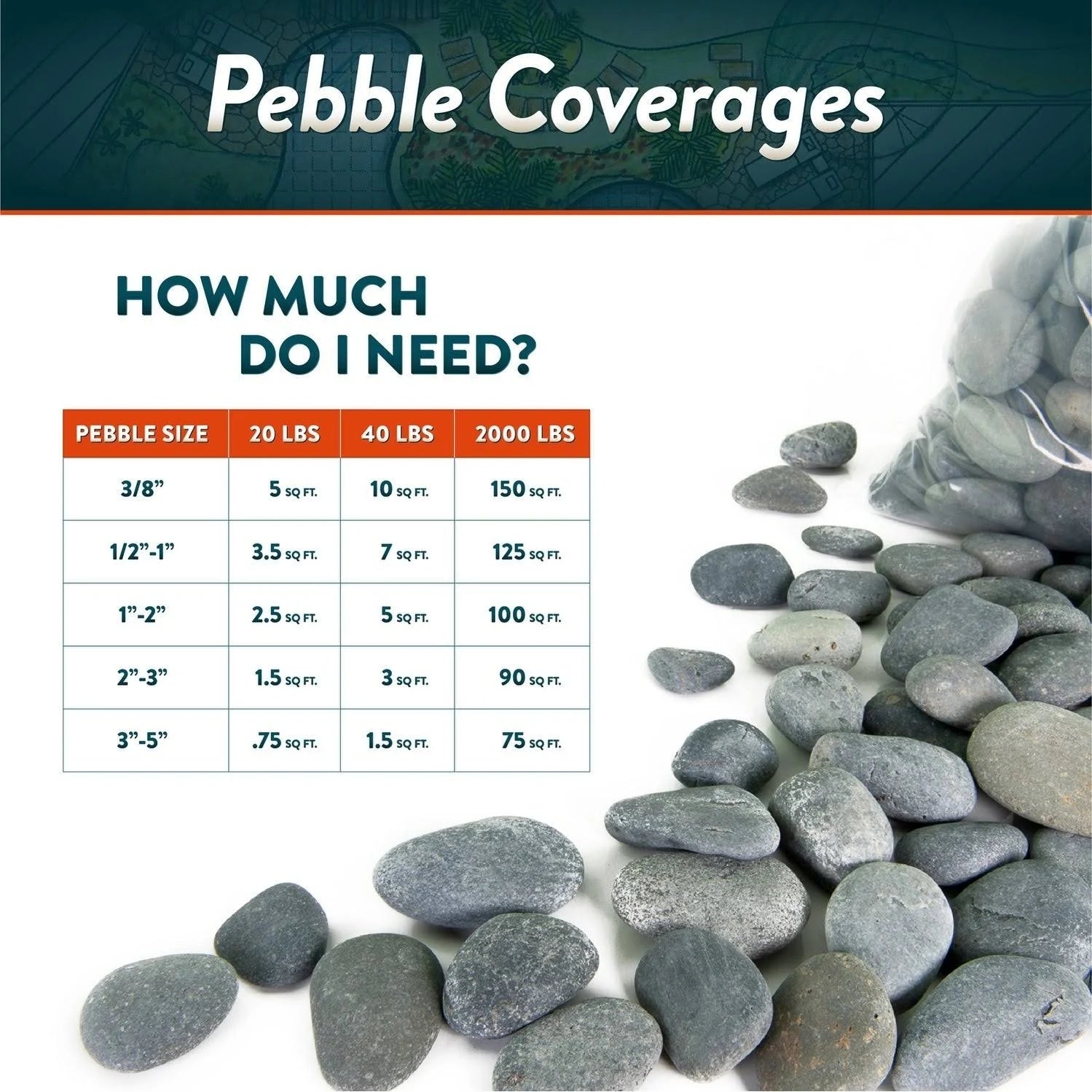 40 lbs Smooth Round Stones U557