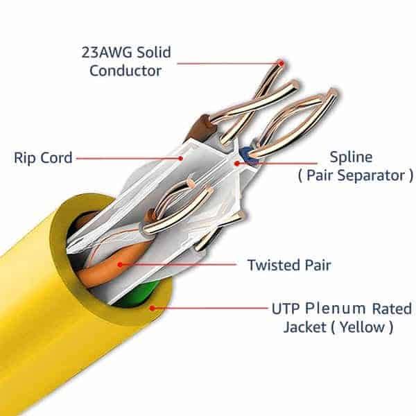 Cat6 1000ft Plenum Cable 550MHz UTP 23AWG Pull Box G861440
