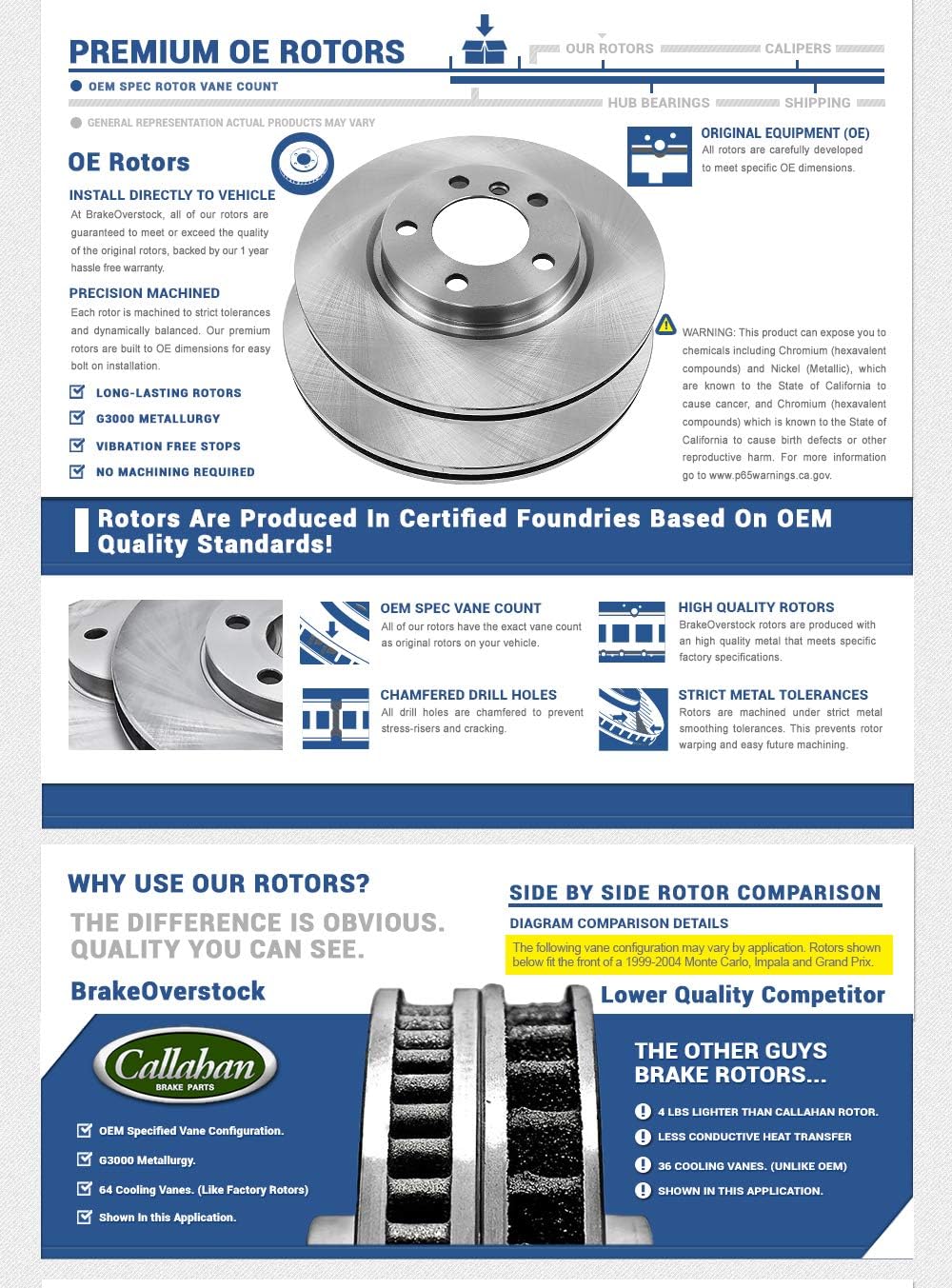Premium OE Brake Disc Rotors and Metallic Brake Pads M981290