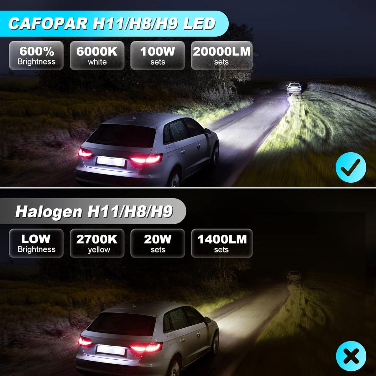 H11/H8/H9 LED Headlight Bulb, Cool White 6000K 100W 20000 Lumens Pack of 2 V2386