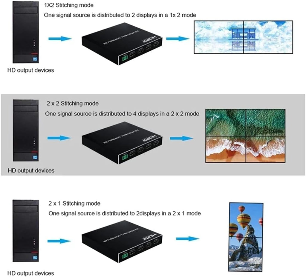 4K 2x2 Video Wall Controller Splitter, 4X1 Quad Viewer, 1 HDMI/DVI Input 4 HDMI Output, Video Wall Processor with RS232 Control W643