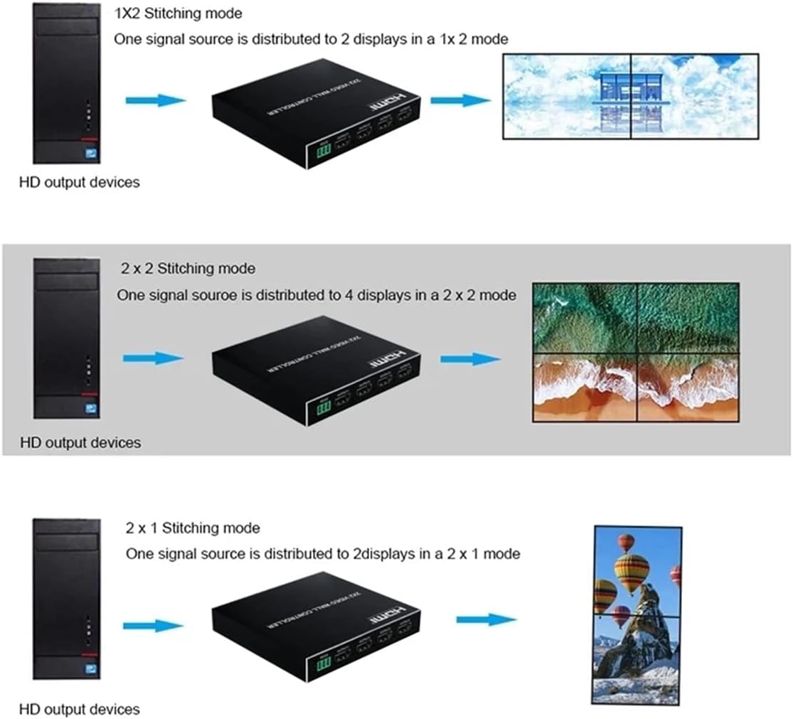 4K 2x2 Video Wall Controller Splitter, 4X1 Quad Viewer, 1 HDMI/DVI Input 4 HDMI Output, Video Wall Processor with RS232 Control W643