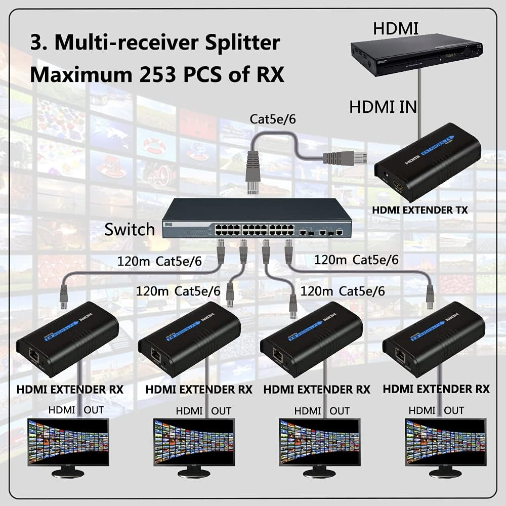 HDMI Extender 525ft Over Single Cat5E/Cat5/Cat6 Ethernet Cable I4070