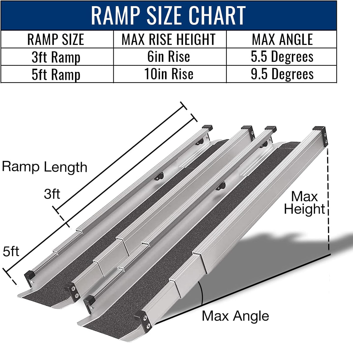Portable Adjustable Wheelchair Ramp, 3-5 Ft Long, 4.5 In Wide, 2 Ramps Included H9704