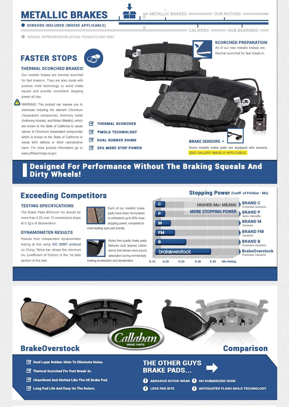 Premium OE Brake Disc Rotors and Metallic Brake Pads M981290
