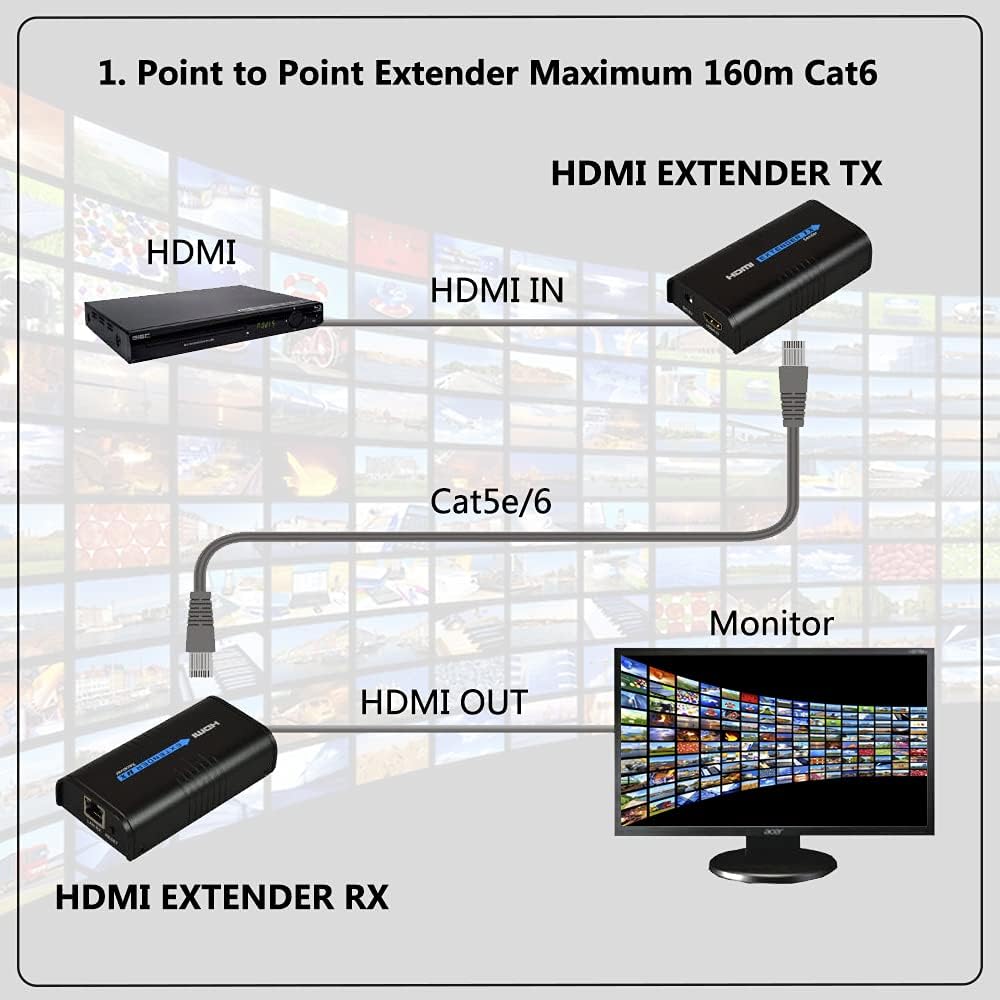 HDMI Extender 525ft Over Single Cat5E/Cat5/Cat6 Ethernet Cable I4070
