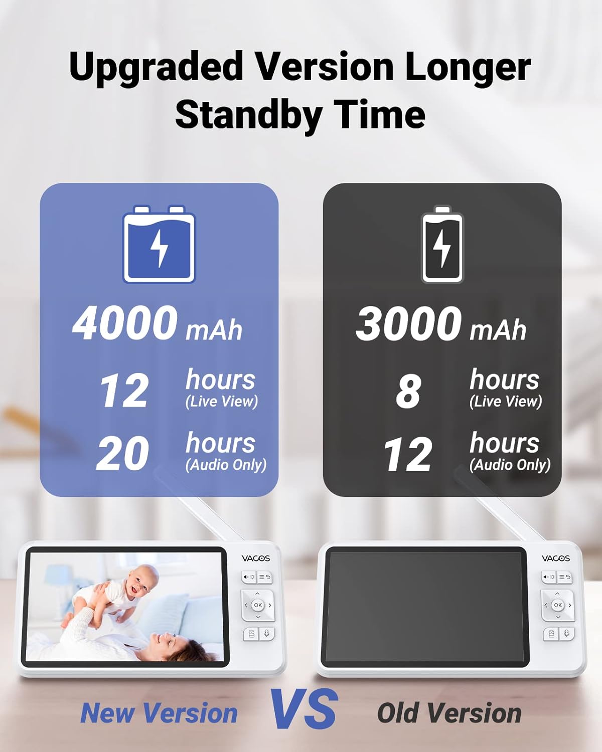 Baby Monitor with Camera and Audio, 720P 5 HD Display, Night Vision, 1000ft Range P18168