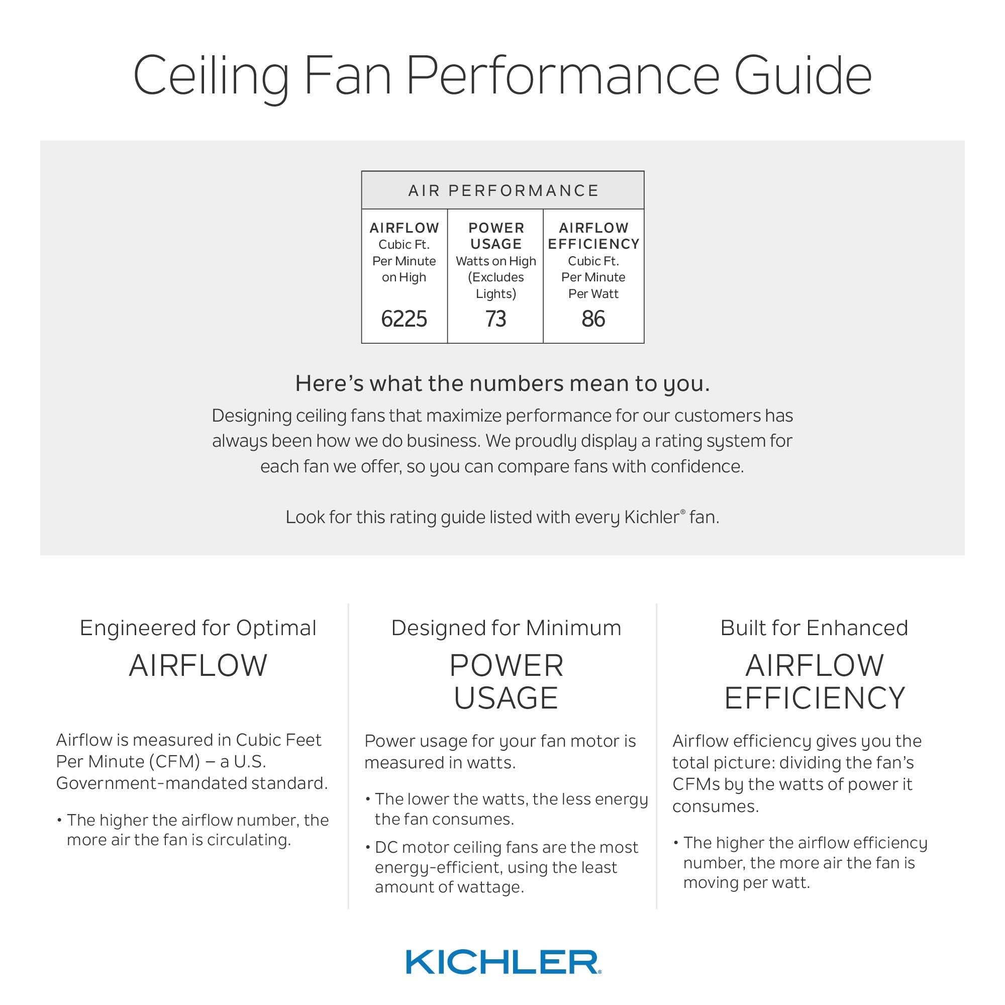 Brushed Nickel/Walnut Ceiling Fan Y70447