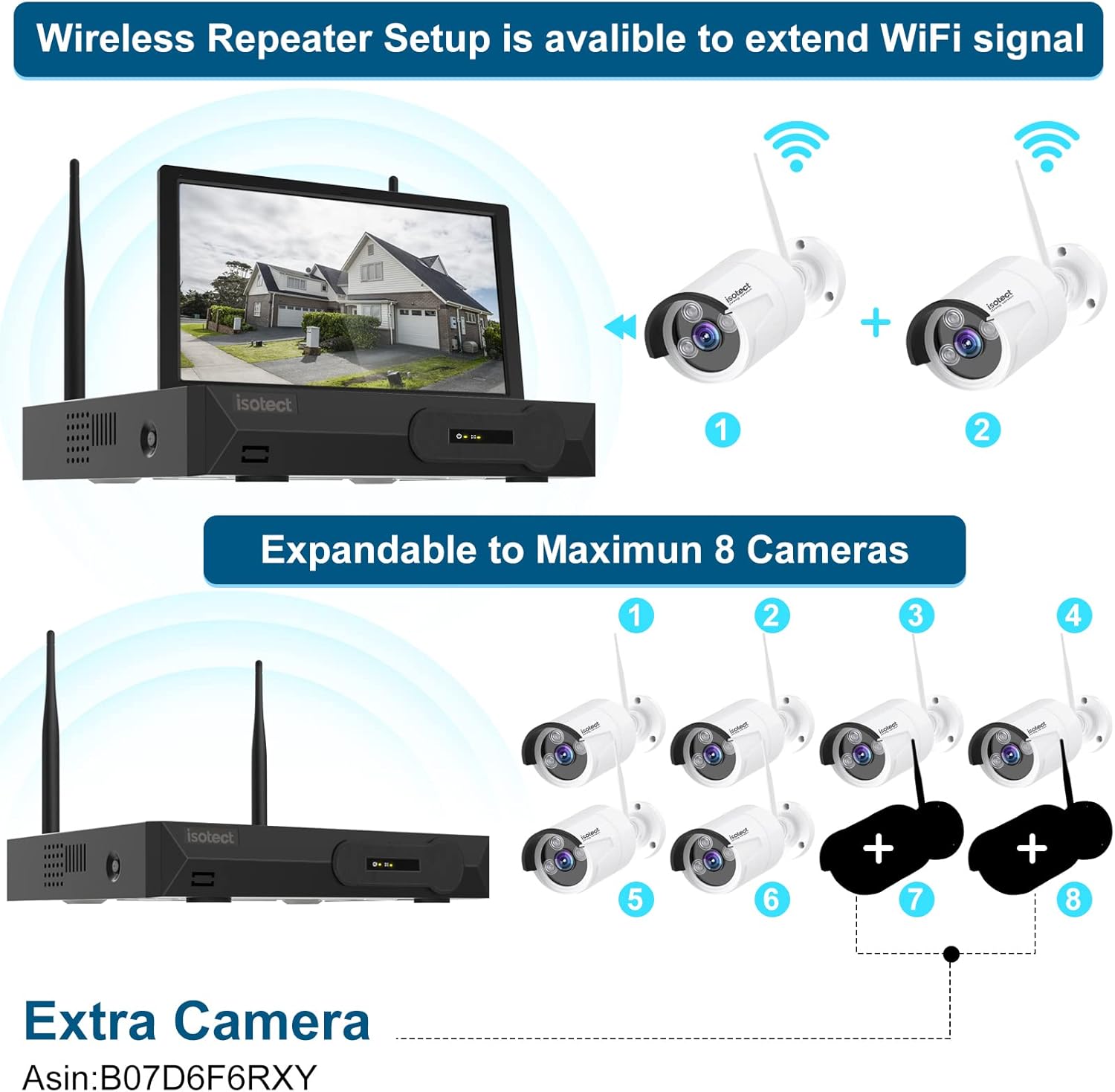 11.6" 8CH 3MP CCTV Security System with 6 IP66 Waterproof Cameras and 2TB HDD I183