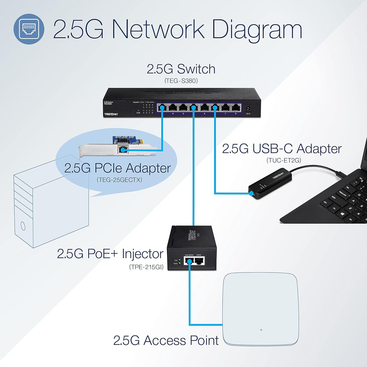 8-Port Unmanaged 2.5G Switch, Black C7400