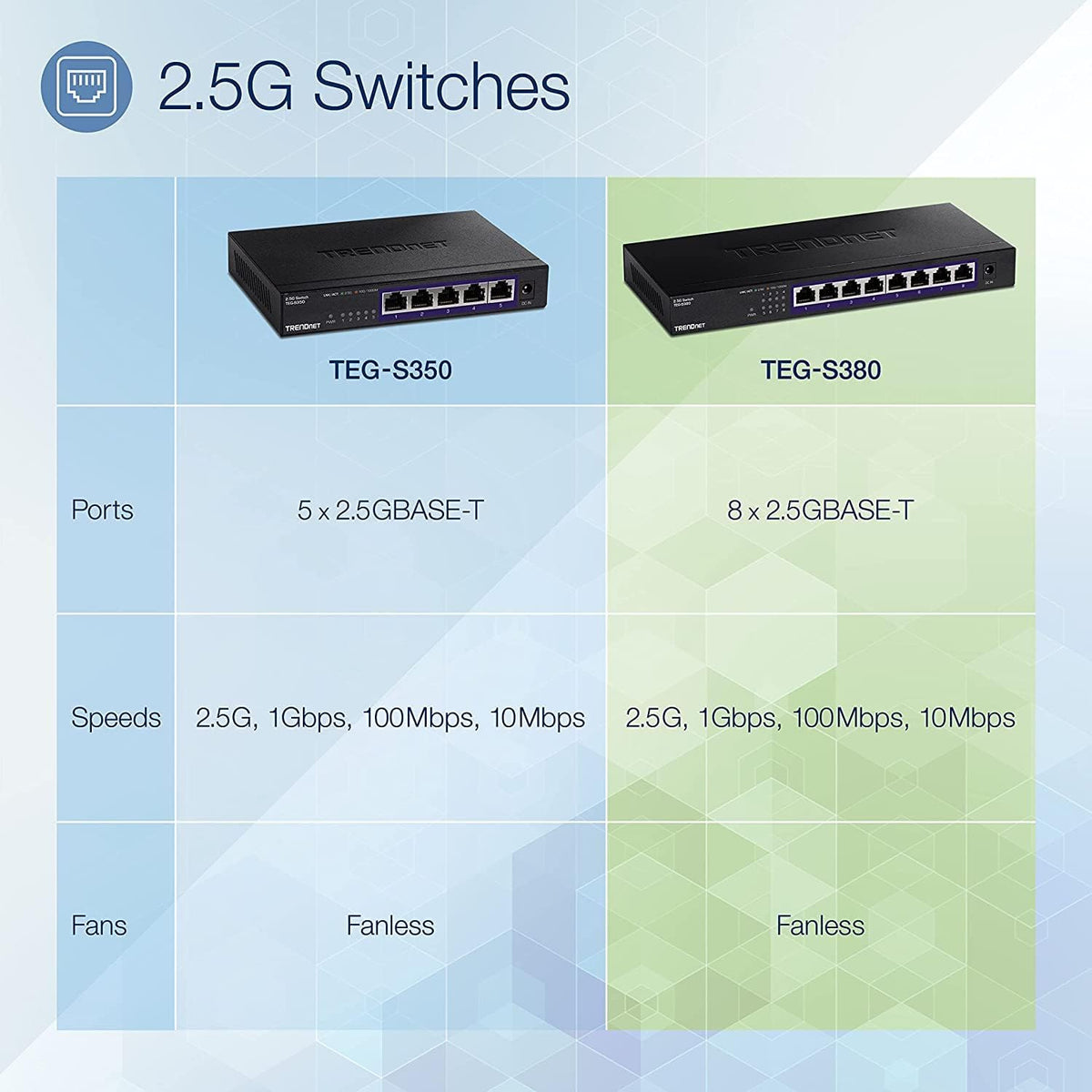 8-Port Unmanaged 2.5G Switch, Black C7400